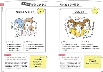 心とカラダの正しい休ませ方 (NIKKEI WOMAN BOOK) | 日経WOMAN |本