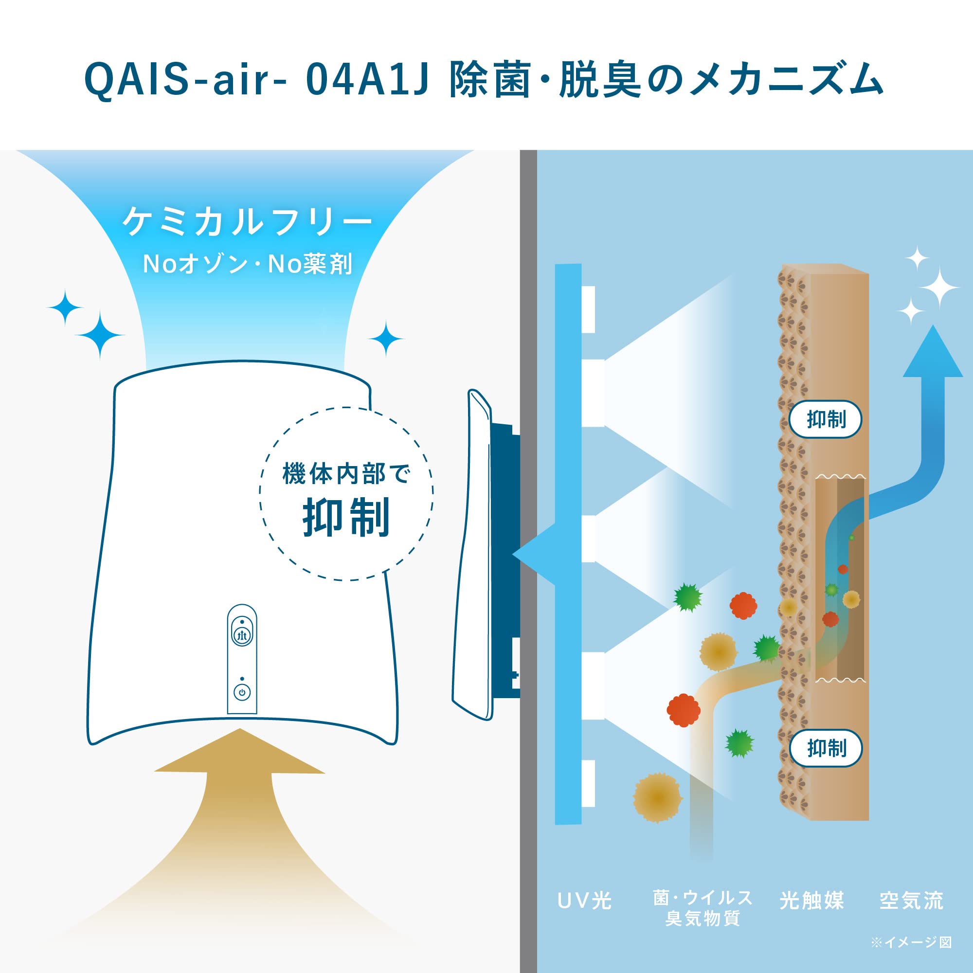 Amazon | サンスター ペット 脱臭機 空気清浄機 QAIS -air-04A1J-OW