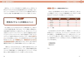 ソフトウェア品質を高める開発者テスト アジャイル時代の実践的・効率