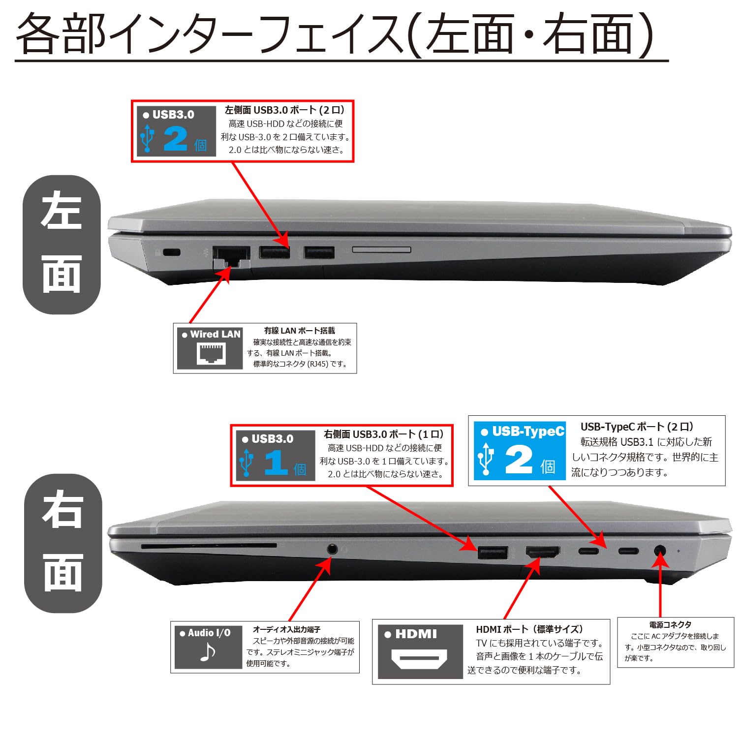 Amazon.co.jp: 中古パソコン HP Zbook 15 G5 Mobile WorkStation