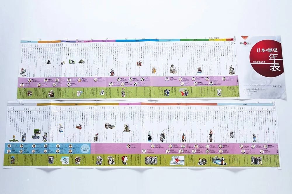 Amazon.co.jp: 学研まんが NEW日本の歴史 3大特典(金印・平成史・歴史