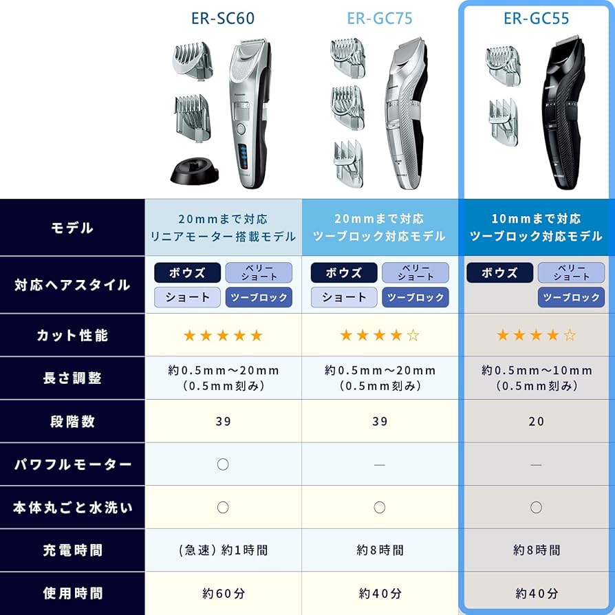 Amazon | パナソニック ヘアカッター バリカン ツーブロック対応 充電