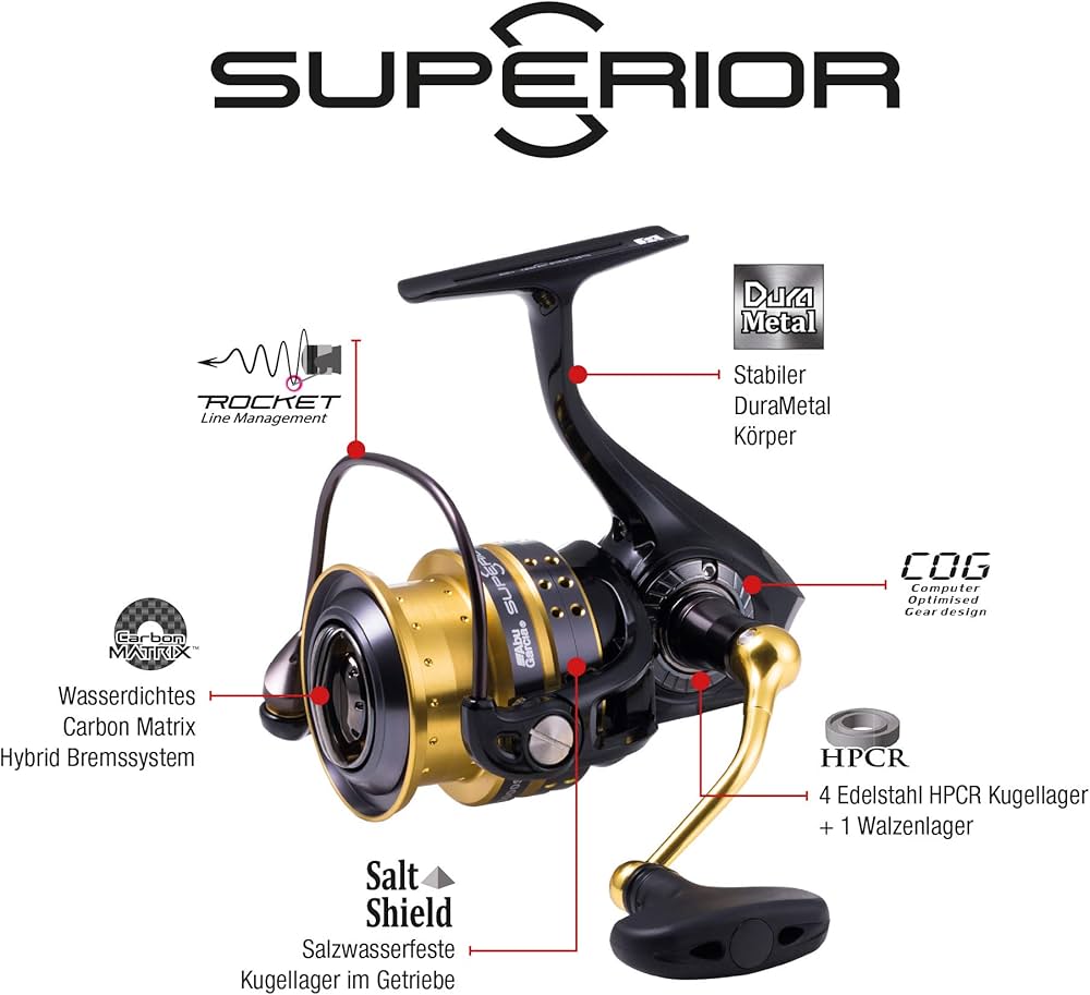 Amazon | AbuGarcia (アブガルシア) Superior 2000SH スーペリア
