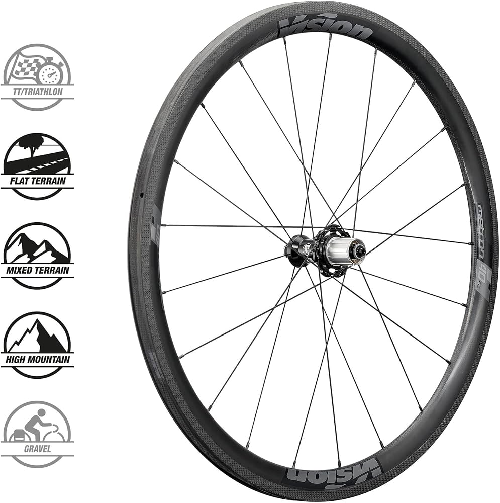 Vision Metron 40SL DB(訳あり)