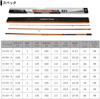 Amazon | ダイワ(DAIWA) 並継投げ竿 キャスティズム・R 23-365・R