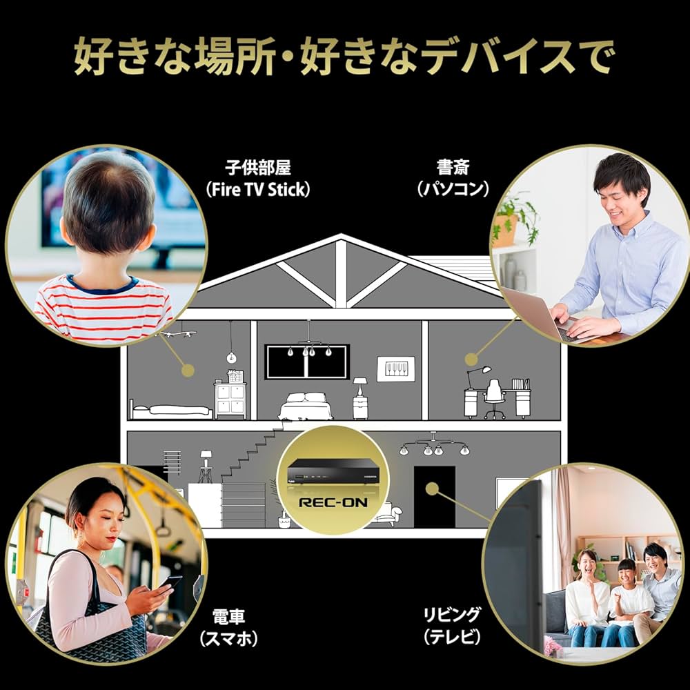 Amazon.co.jp: 【Amazon.co.jp 限定】IODATA 録画テレビチューナー REC