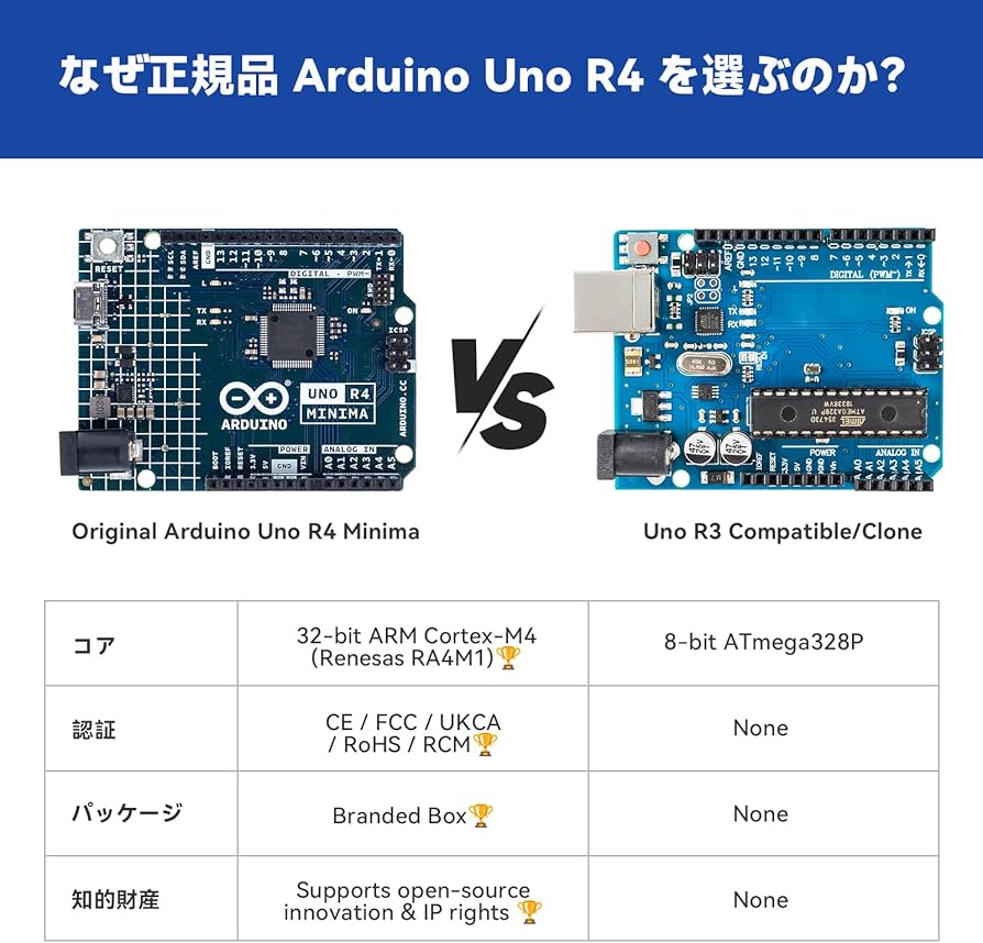 Amazon.co.jp: SunFounder オリジナル Arduino Uno R4 Minima 対応