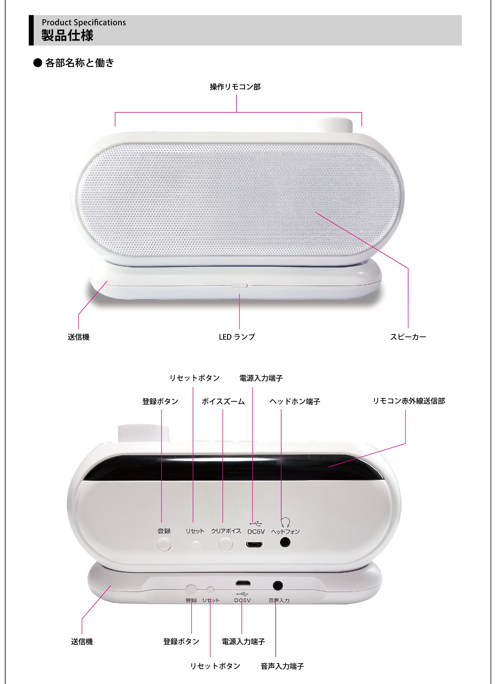 Amazon.co.jp: SaiEL リモコン機能付き手元スピーカー 送信機に置く