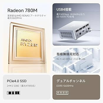 Amazon.co.jp: MINISFORUM UM870 Slim ミニpc AMD Ryzen 7 8745H DDR5