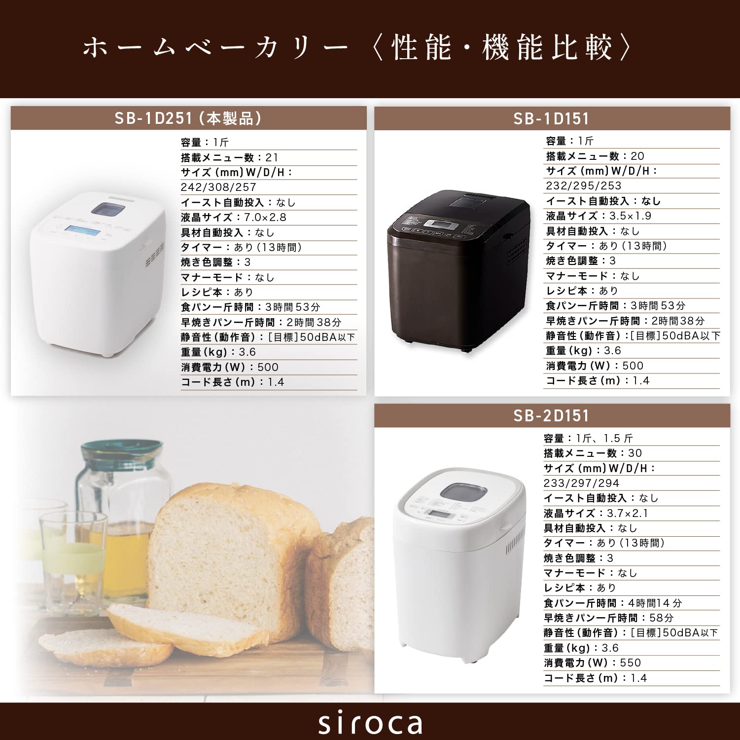 Amazon | シロカ おうちベーカリー ベーシック[ホームベーカリー/1斤