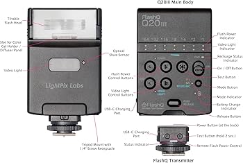 Amazon | LightPix Labs FlashQ Q20III ワイヤレスフラッシュ 20m GN 7