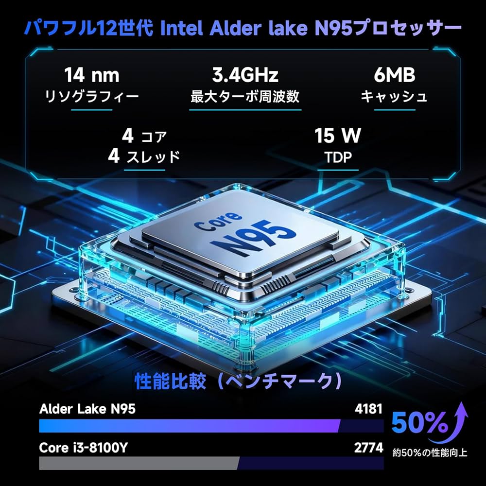 Amazon.co.jp: ノートパソコン 16GB DDR4爆速メモリ+512GB SSD 第12