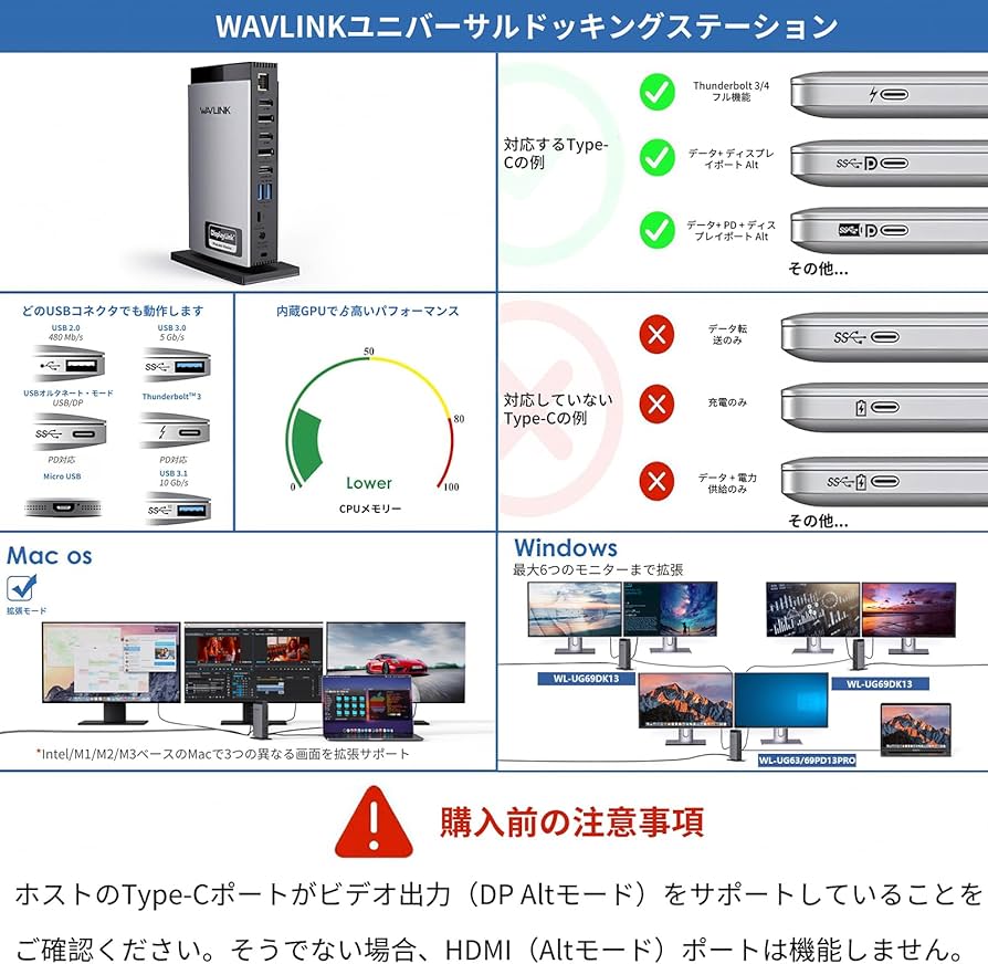 Amazon.co.jp: WAVLINK15-in-1ユニバーサルDisplayLinkドッキング
