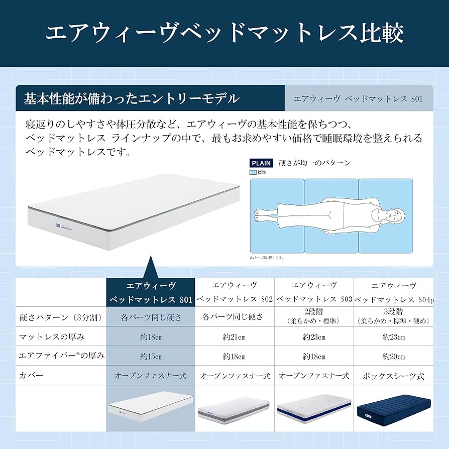 Amazon.co.jp: エアウィーヴ(airweave) ベッドマットレス S01 シングル