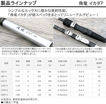 Amazon | ダイワ(DAIWA) イカダ・カセ・チヌ専用竿 飛竜イカダ・V 150P