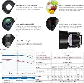 Amazon.co.jp: Lightdow for Canon EFレンズ 85mm F1.8 大口径レンズ単