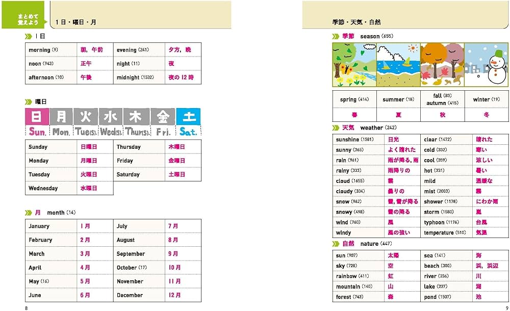 音声無料ダウンロード】高校入試 新STEP式 中学 英単語2100 (ミニ版