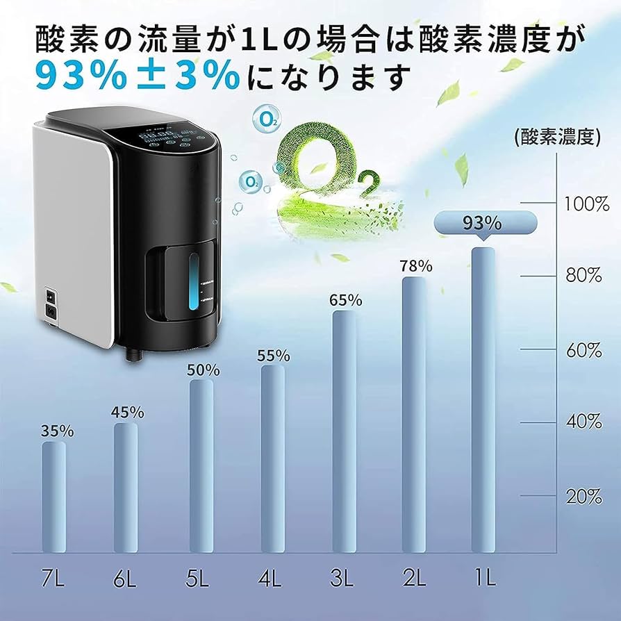 Amazon.co.jp: ペット酸素発生器 93％±3％高濃度 1-7L 家庭用 PSE認証