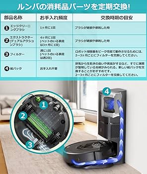 Amazon.co.jp: ルンバ i3+ i3 j7 j7+ i7+ i7 e5 i5 i5+ i2+ と互換性の