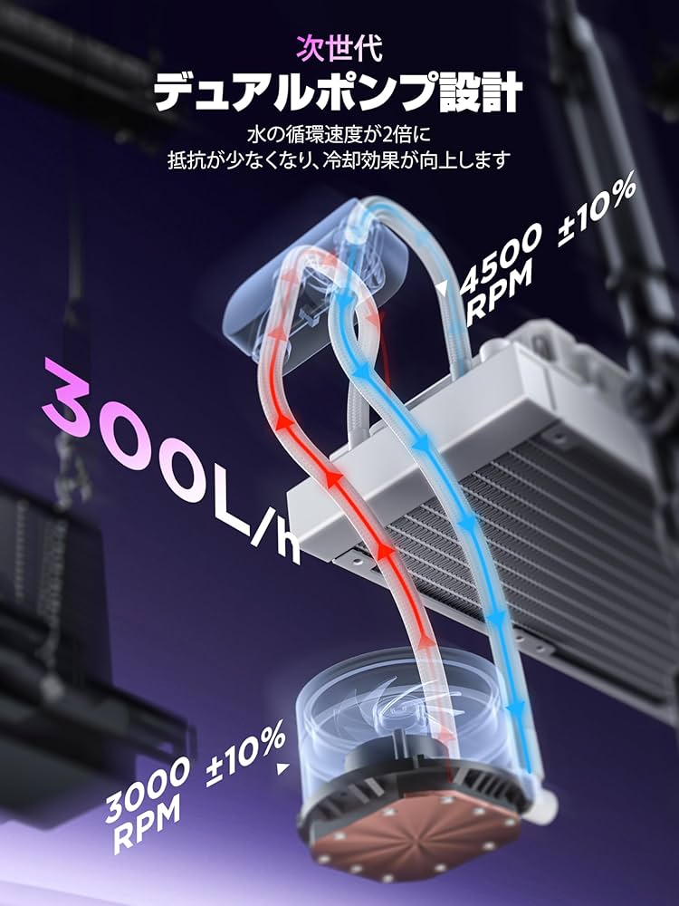 Amazon.co.jp: AsiaHorse 雙泵 360 簡易水冷 CPUクーラー 究極の330Wの