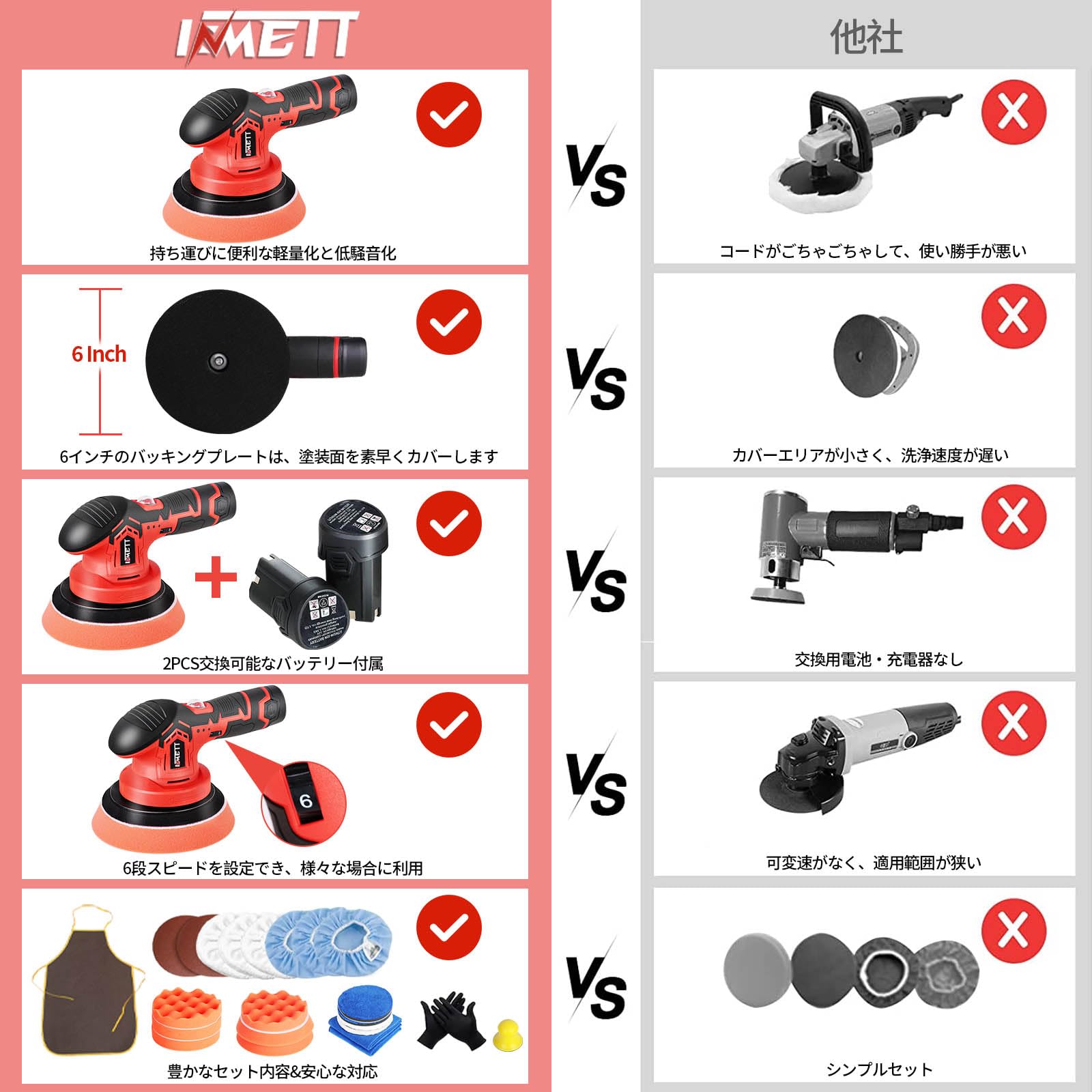 Amazon | INMETT ポリッシャー 150mm コードレスポリッシャー 6段変速