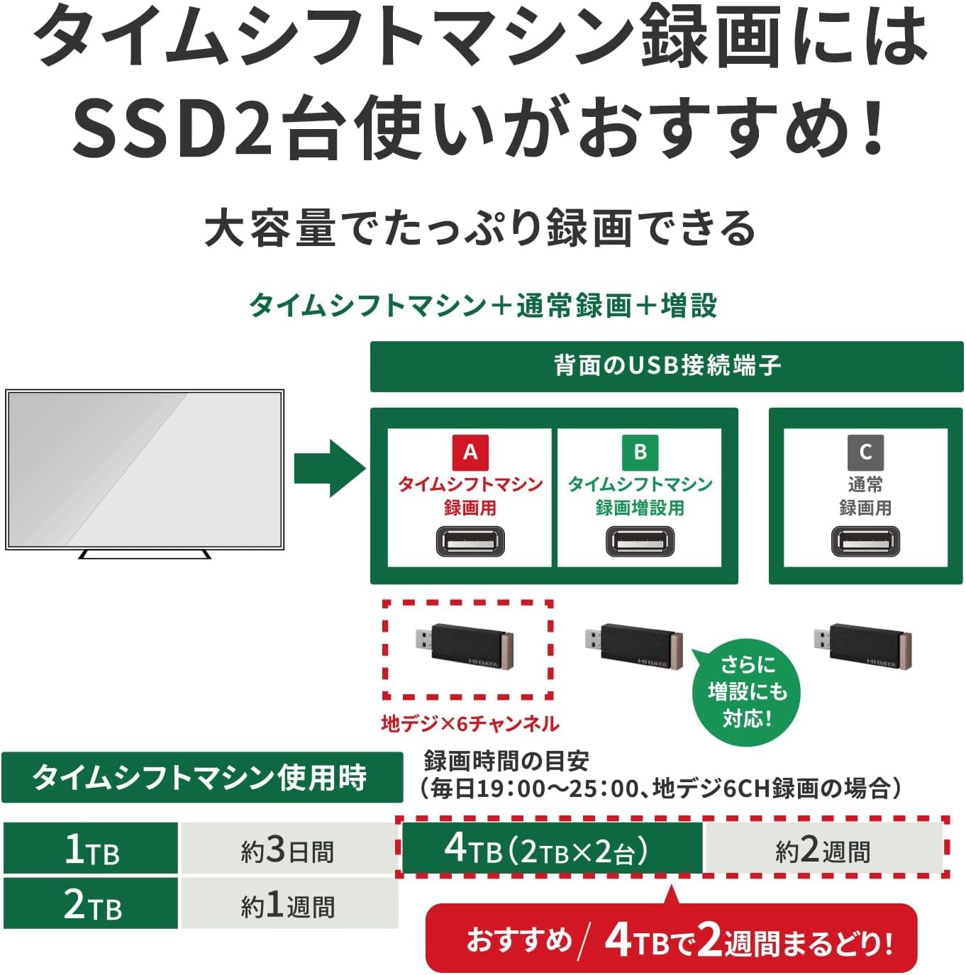 Amazon | IODATA SSD 外付け 1TB テレビ録画 PC対応 USB-A 小型