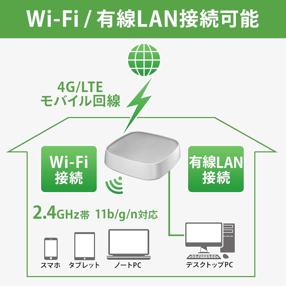 Amazon.co.jp: Rakuten/Docomo/au/Softbank Supported I-O Data WiFi