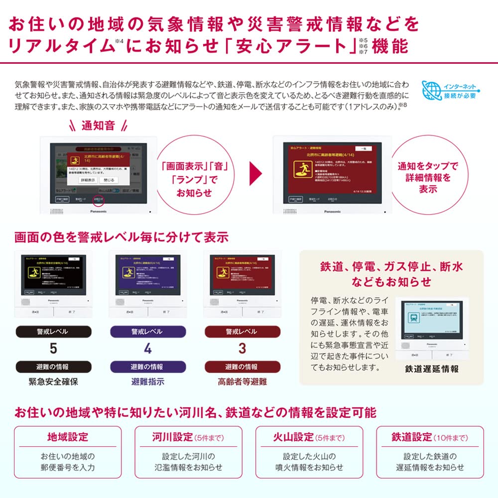 Amazon.co.jp: パナソニック テレビドアホン ワイヤレスモニター子機付