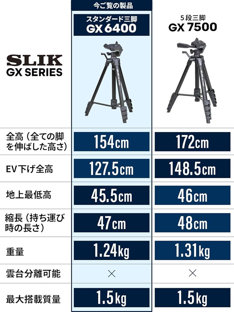 Amazon | スリック SLIK アルミ三脚 GX 6400 4段伸縮タイプ 全高154cm