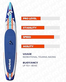 Amazon.com : Mistral Inflatable Stand Up Paddle Board, 14'x28''x6