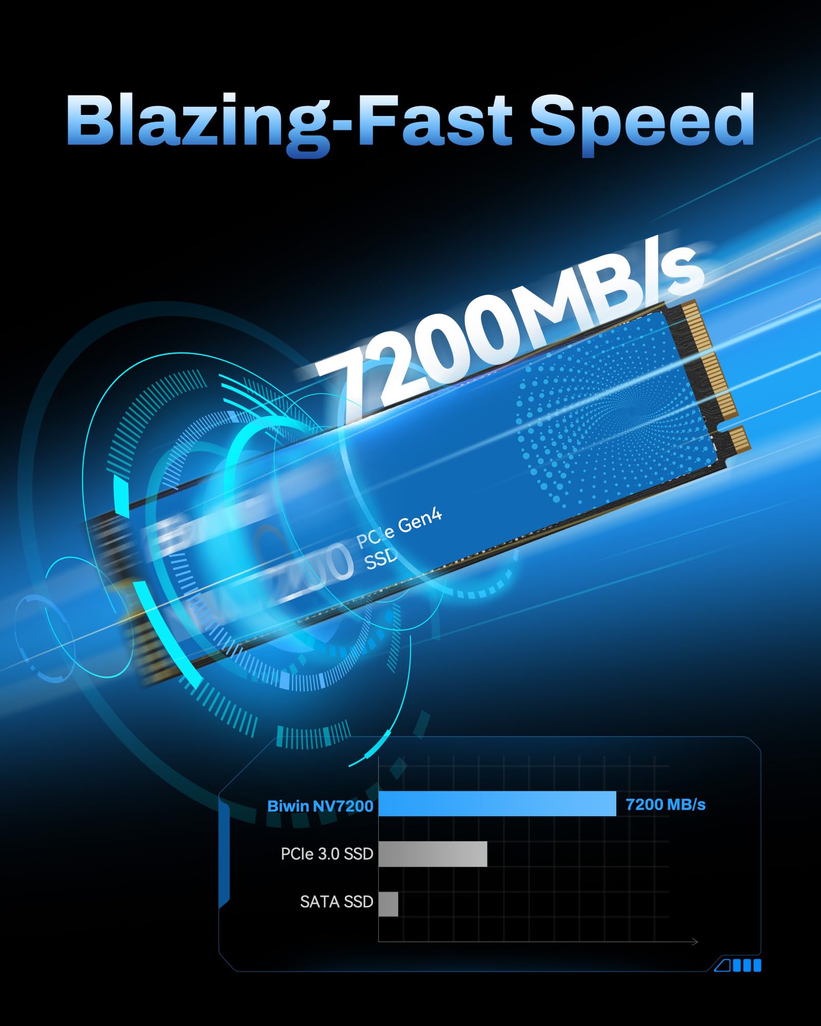 Amazon.com: BIWIN NV7200 1TB SSD, M.2 2280 PCIe Gen 4x4 NVMe 2.0