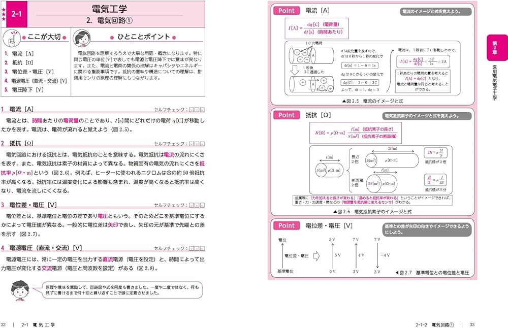 臨床工学技士国家試験・ME試験対策 要点まとめ おたすけノート | 髙橋