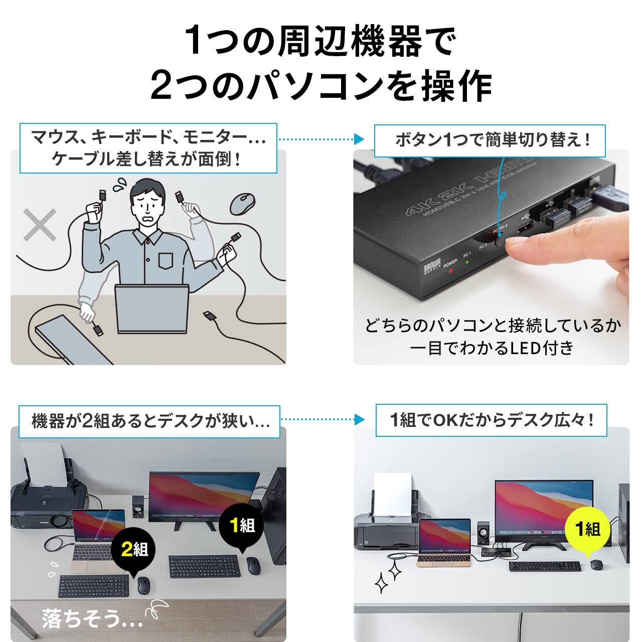 Amazon.co.jp: サンワダイレクト パソコン切替器 Type-C⇔HDMI 搭載PC