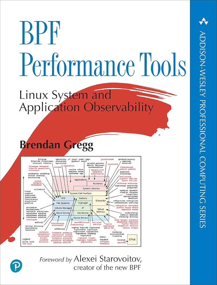 Amazon.com: BPF Performance Tools (Addison-Wesley Professional