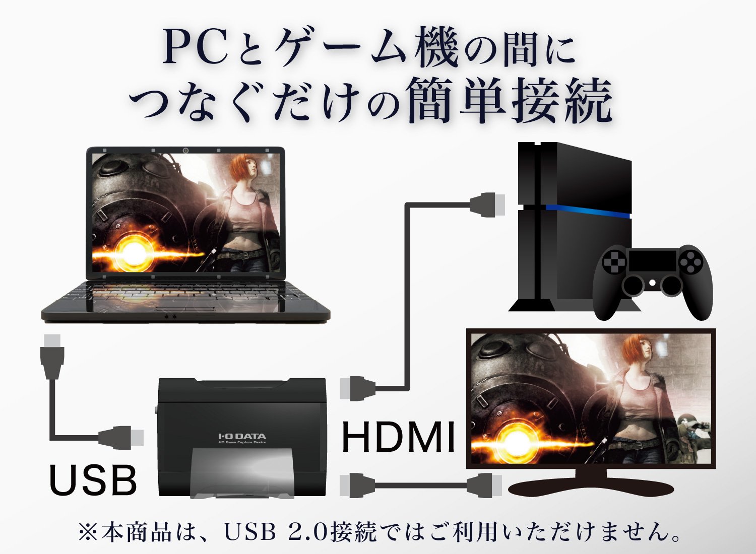 Amazon | I-O DATA キャプチャーボード ゲームキャプチャー HDMI PC用