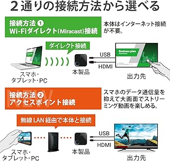 Amazon.co.jp: エレコム ワイヤレスHDMI レシーバー Miracast Wi-Fi