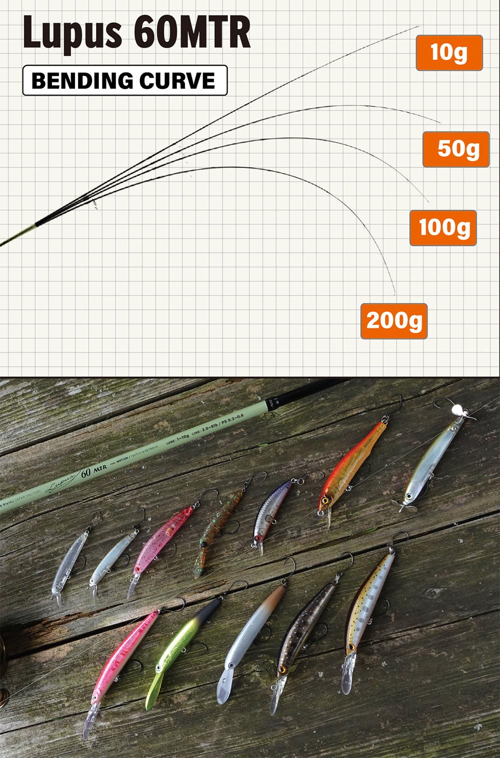 Amazon | ヤマガブランクス トラウトロッド ルーパス エリア(Lupus