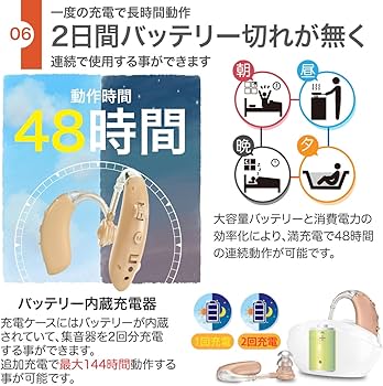 Amazon.co.jp: JTT Online 集音器 しゅうおんき 両耳 片耳 耳掛け型