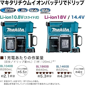 Amazon.com: MAKITA Rechargeable Coffee Maker CM501DZ (Blue)【Japan