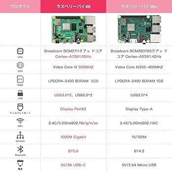 Amazon.co.jp: TRASKIT Raspberry Pi 4B /ラズベリーパイ4B（8GB RAM
