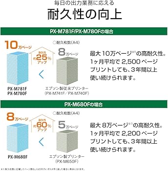Amazon.co.jp: エプソン プリンター A4 インクジェット 複合機