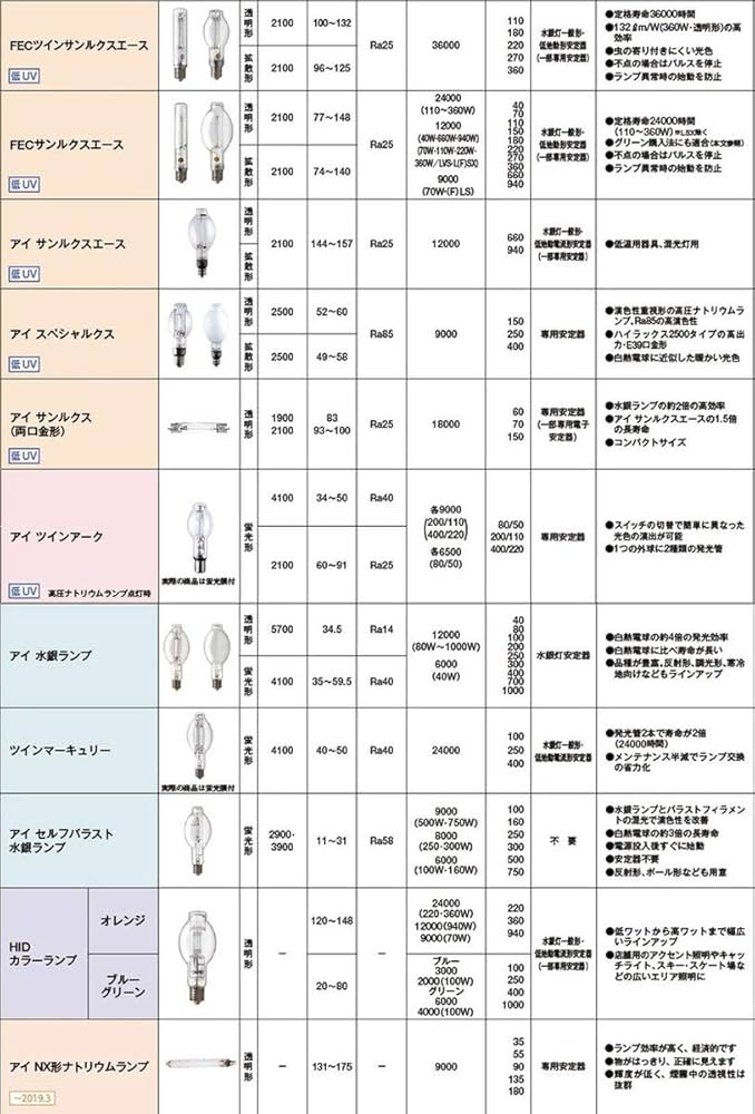 Amazon | 岩崎電気 アイ ハロゲンランプ 500W J220V500W | 岩崎電気