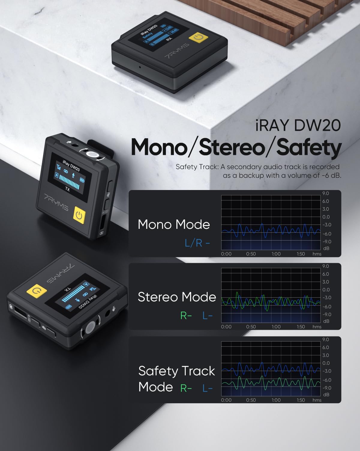 7RYMS iRay DW20 ワイヤレス ラベリア マイク ユーザーマニュアル