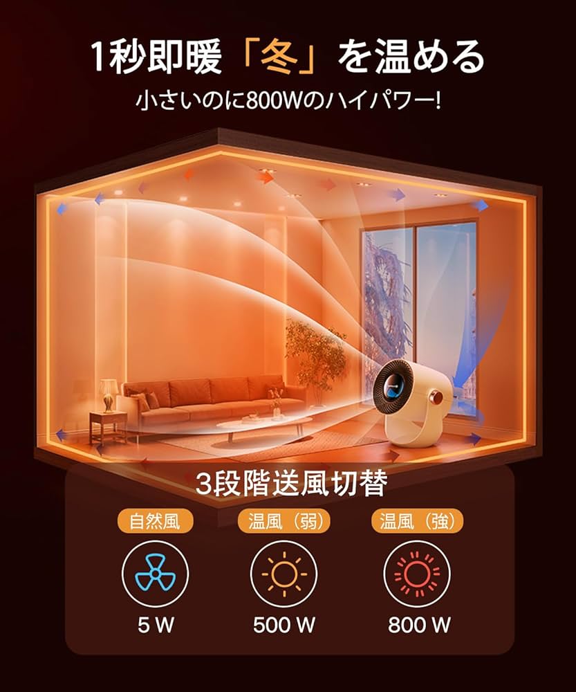 Amazon | DesertWest セラミックヒーター 小型 2025節電型 暖房器具 2