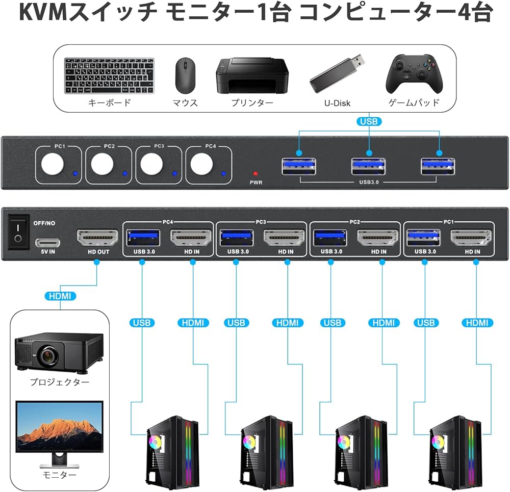 Amazon.co.jp: KVM スイッチ、4 台のコンピューター/4PC で 1 つの