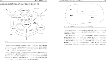 エリック・エヴァンスのドメイン駆動設計 (IT Architects'Archive