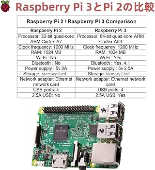 Amazon.co.jp: §C∞VESIRI Raspberry Pi 3 ModelB 技適対応品
