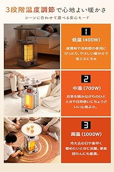 Amazon | カーボンヒーター 【2025年冬モデル・360°全方位速暖・3in1