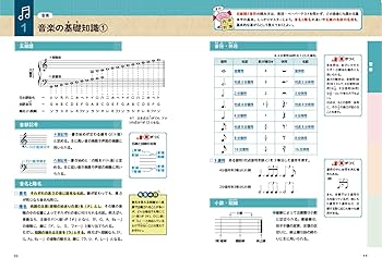 最強の内申対策 中学実技 | 若井 雄司 |本 | 通販 | Amazon