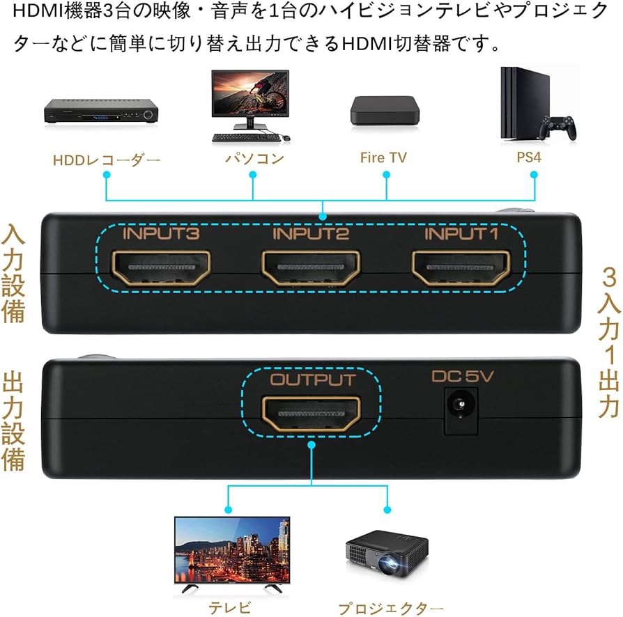 Amazon.co.jp: WisFox HDMI切替器 HDMI分配器 3入力/1出力 4K+3D 高速